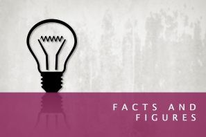 Facts & Figures